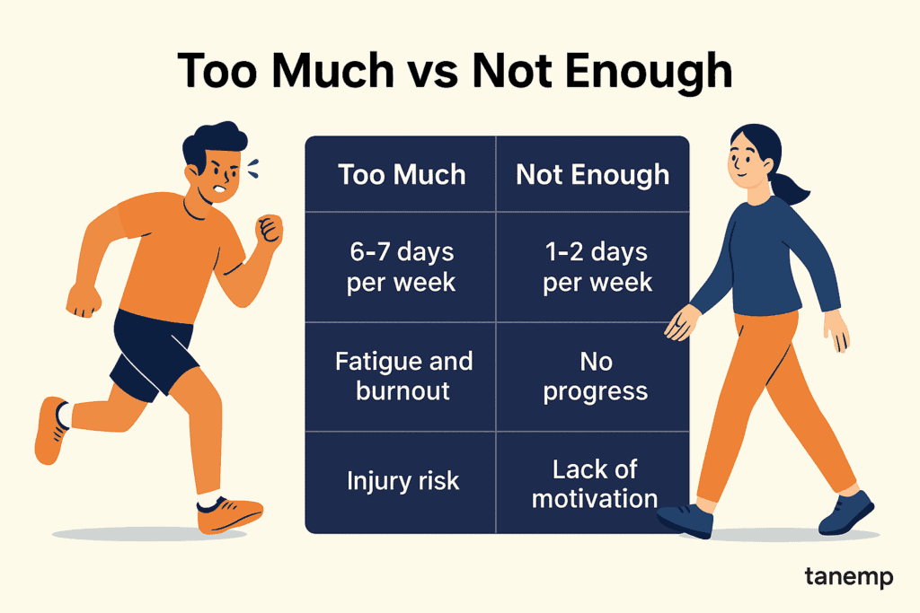How to Know If You’re Running Too Much (or Not Enough)